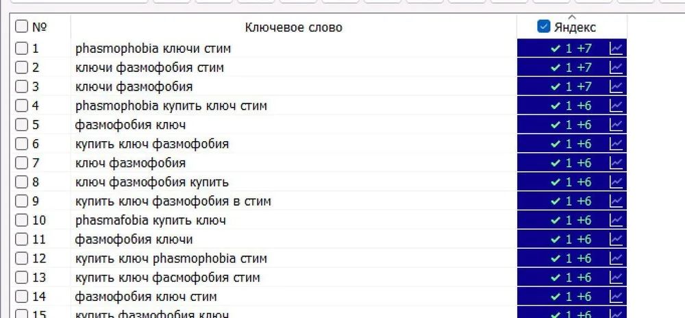 Игровые ключи (Steam) — скриншот трекера позиций