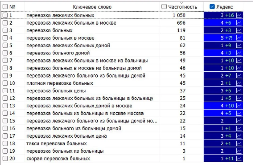Перевозка лежачих больных — скриншот трекера позиций