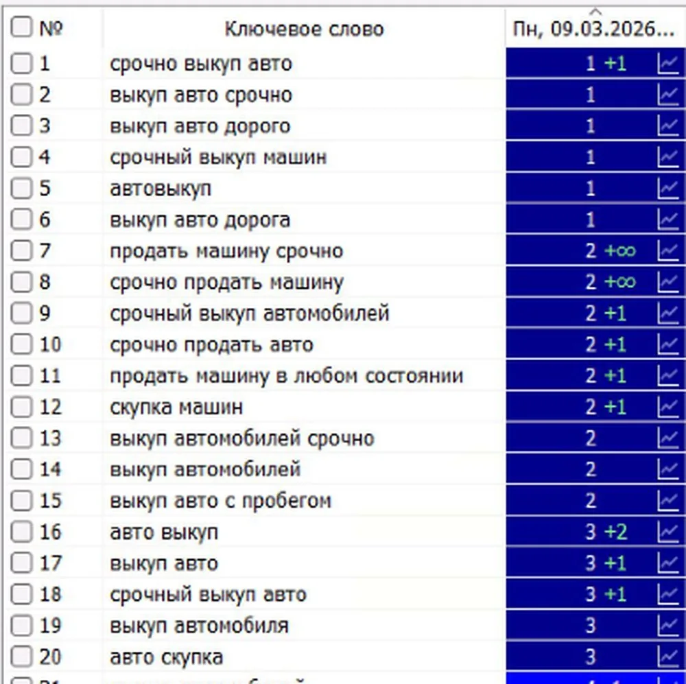 Срочный выкуп автомобилей — скриншот трекера позиций
